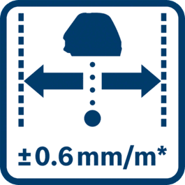 Precisão do ponto de ± 0.6 mm/m* (*com desvio em função do uso) 