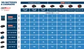 Tabela comparativa do tempo de carregamento das baterias e carregadores Bosch de 18 V.