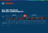 Compatibilitatea bateriilor cu laserul cu linii Bosch.