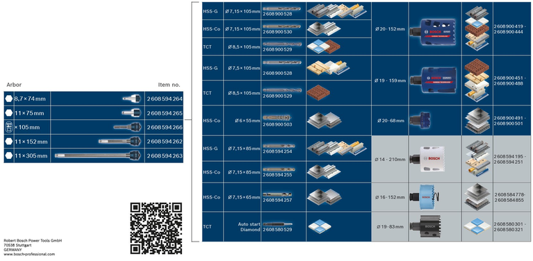 O diagramă afișează diverse accesorii pentru mașini de găurit, materiale de tăiere și unelte compatibile.