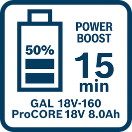  Vreme punjenja za ProCORE18V 8.0Ah punjačem GAL 18V-160 u režimu Power Boost (50%)