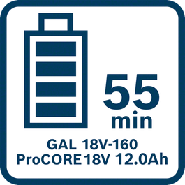  Vreme punjenja za ProCORE18V 12.0Ah punjačem GAL 18V-160 u režimu Standard (100%)