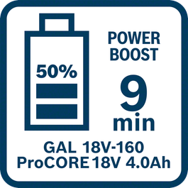  Vreme punjenja za ProCORE18V 4.0Ah punjačem GAL 18V-160 u režimu Power Boost (50%)