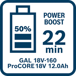  Vreme punjenja za ProCORE18V 8.0Ah punjačem GAL 18V-160 u režimu Power Boost (50%)