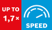 Povečanje hitrosti 1,7x.