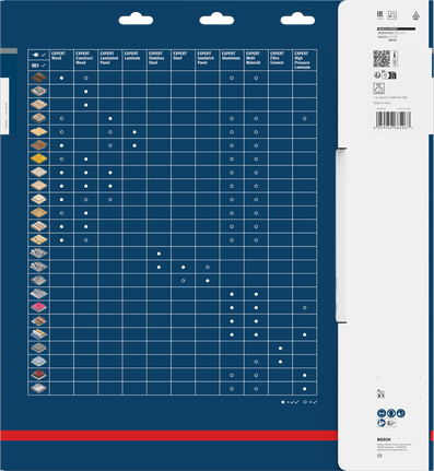 Embalaža za krožne žagine liste Bosch EXPERT Laminated Panel.