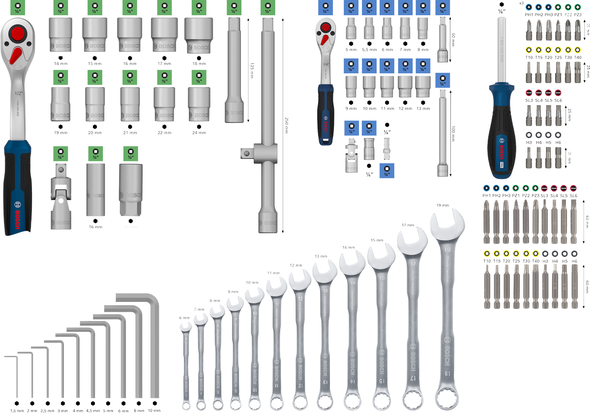 Hand Tool Mixed Set