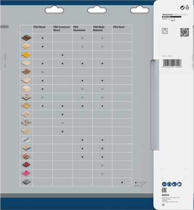Tabla de compatibilidad de hojas de sierra circular para madera Bosch PRO.