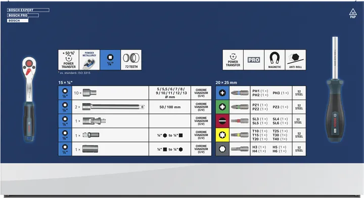 Juego de trinquetes de 1/4"