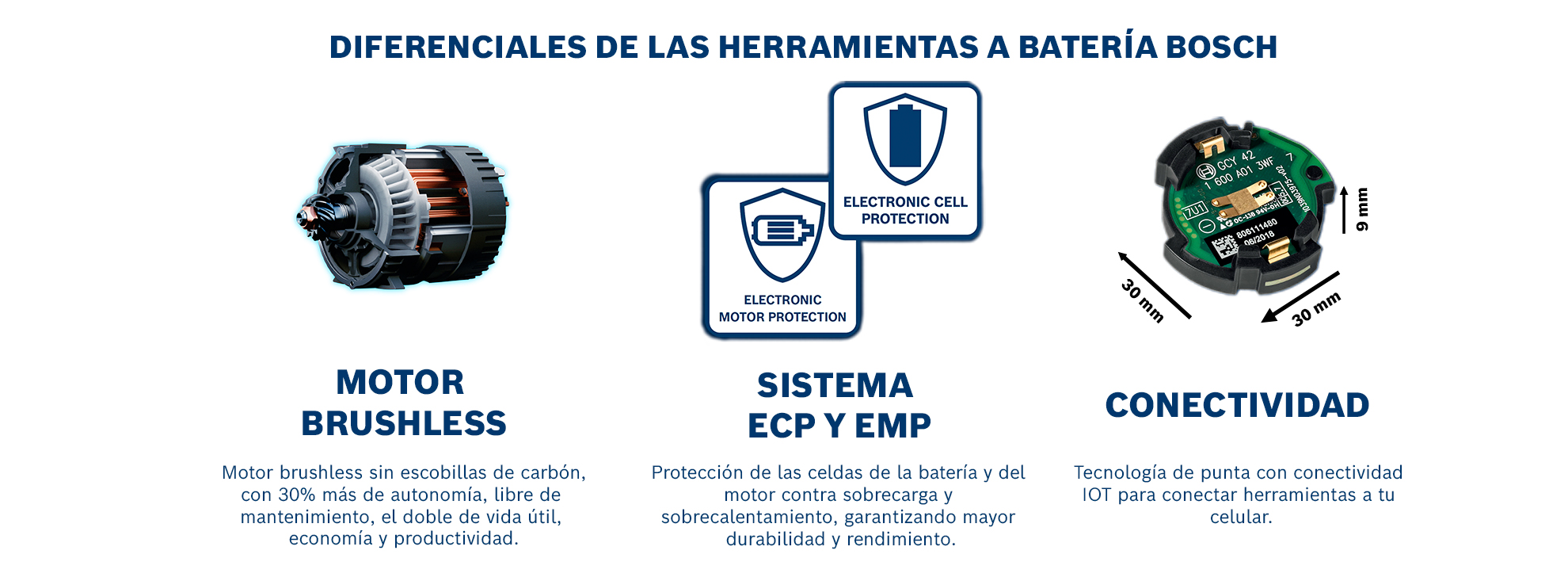 Motor sin escobillas Bosch con protección electrónica y conectividad avanzada.